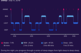 Why Type-A people might want to sleep more: a summary of Why We Sleep