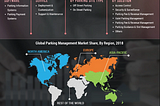 Parking Management Market, Benefit The Long-Term Growth Opportunities Forecasts Up to 2027