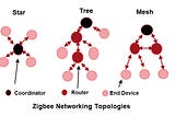 Beginner’s Understanding of ZIGBEE