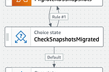 Extend Lambda’s functionality using AWS Step Functions