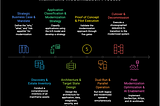 AI-Accelerated Mainframe Modernization: Beyond the Hype