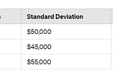 Step-by-Step Guide to Mastering Descriptive Statistics