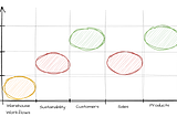 Data Mesh Applicability