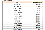 [D2I] KLAY Liquidity Incentive — Week 25 Update