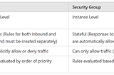 NACLs Demystified: How to Secure Your AWS Network Like a Pro
