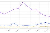 SOLANA BASE BNB Token Issuance Trend Report