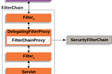 Spring Security 의 인증 알아보기