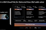 IBM Cloud Pak for Data Db2 Extended Service