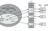 [Study] Hash Algorithm