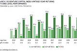 Cambridge VC Benchmarks will be worthless for the next 24 months