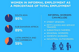 GBV and the Informal Work Sector
