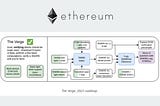 [Keynotes] Possible futures of the Ethereum protocol, part 4: The Verge