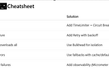 Designing Like a Senior Java Developer: The Java Architecture That Handles Failures Like a Pro