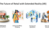 The Future of Retail with Extended Reality (XR)