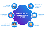 ESTRATEGIA DE MARKETING DE CONTENIDOS