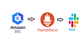 Kubernetes (AWS EKS) Alerting Using Prometheus