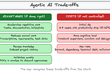 Change Management in Agentic AI Adoption (Part 3): Design Considerations and Strategies