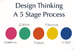 Design Thinking