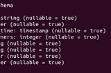 Usage of Deequ Suite by Amazon for DQC(Data Quality Checks) for your data