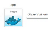 Hello World from Docker