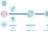 ETL Techniques