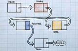 Linked Lists — a Beginner’s Guide