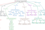 Decoding the LLM Pipeline: How Large Language Models Work in 8 Steps