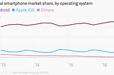 Google Pixel vs. iPhone 7: Why Apple Loyalists Should Consider Making the Switch