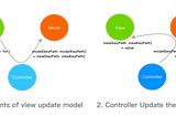 Data Binding with MVVM on iOS part 2: KeyPath and Type Erasure