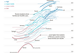 The Educational Divide