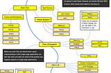 The 2024 Fullstack Web Developer RoadMap [UPDATED]