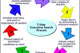 HRM3: Executive Search