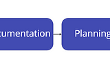 BA Responsibilities in the Software Life Cycle