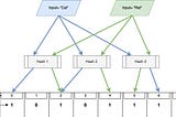 Bloom Filters: A Deep Dive