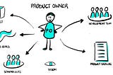 Visionary Leaders The Crucial Role of Product Owners in Agile Teams