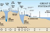 Moving Goalposts (Part 3): The Challenge of Lake Erie Algal Blooms