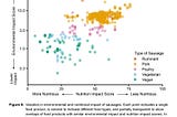 From good to great: redesigning a sausage chart