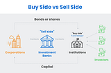 Buy Side v/s Sell Side: Decoding financial jargon