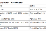 NIFT Cut off — Previous Year and Category-wise Cutoff