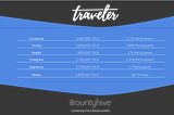 Bountyhive.io Transparency Report — Traveler