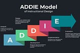 ADDIE model comprised of 5 consecutive, linear steps