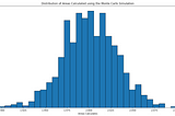 Monte Carlo Simulation Theory and Applications in Python