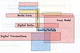 Who “Owns” Digital? You? Me? We!