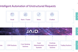 The potential for intelligent automation — and why we’re (re)investing in Jaid