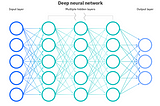 Industry use cases of Neural Networks