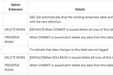 DB2 SQL GLOBAL TEMPORARY TABLE