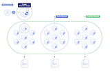 What is Chainlink?