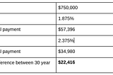 15 year or 30 year mortgage?