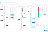 Cryptocurrency Order Management Platform