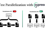 Test Parallelization